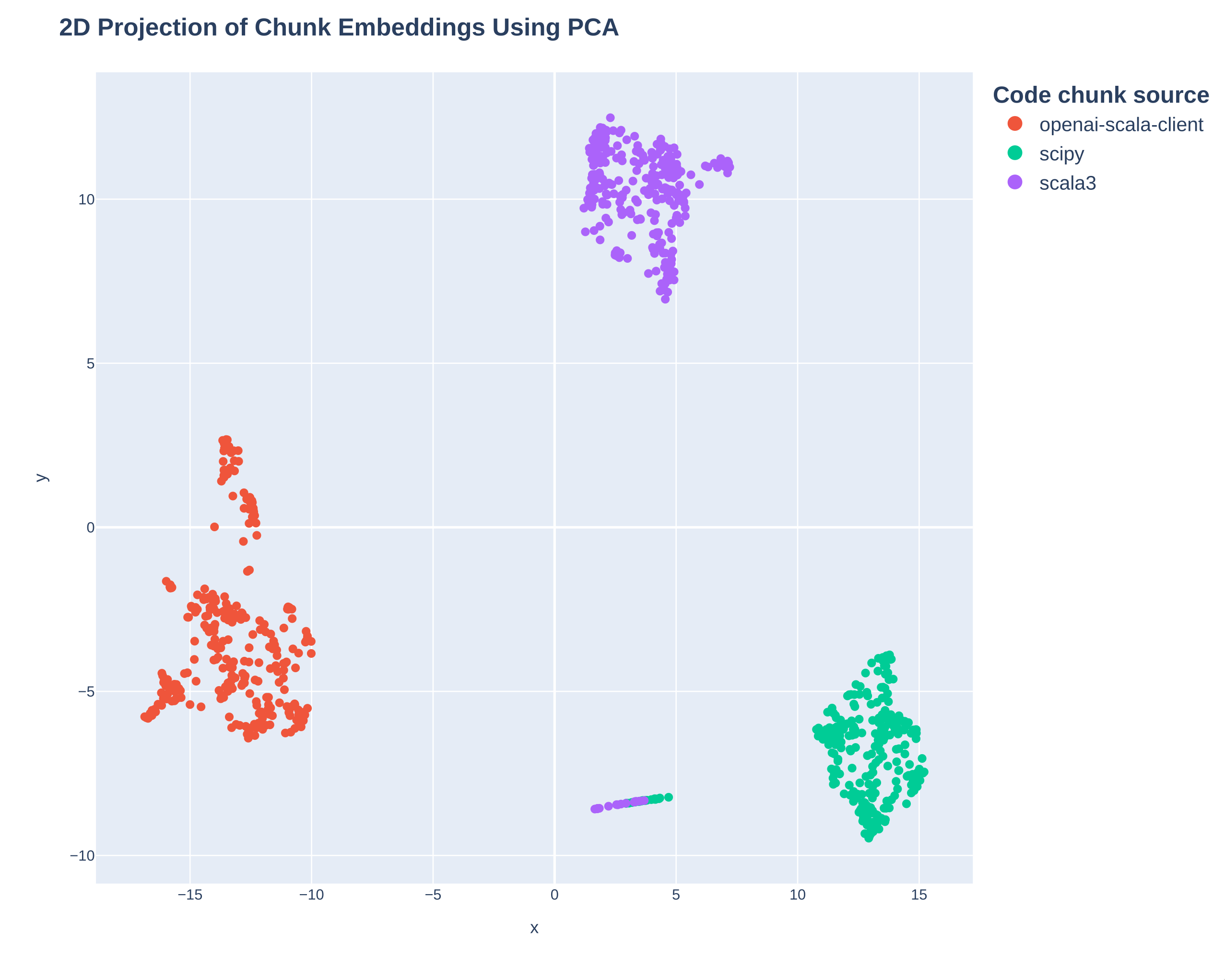PCA code