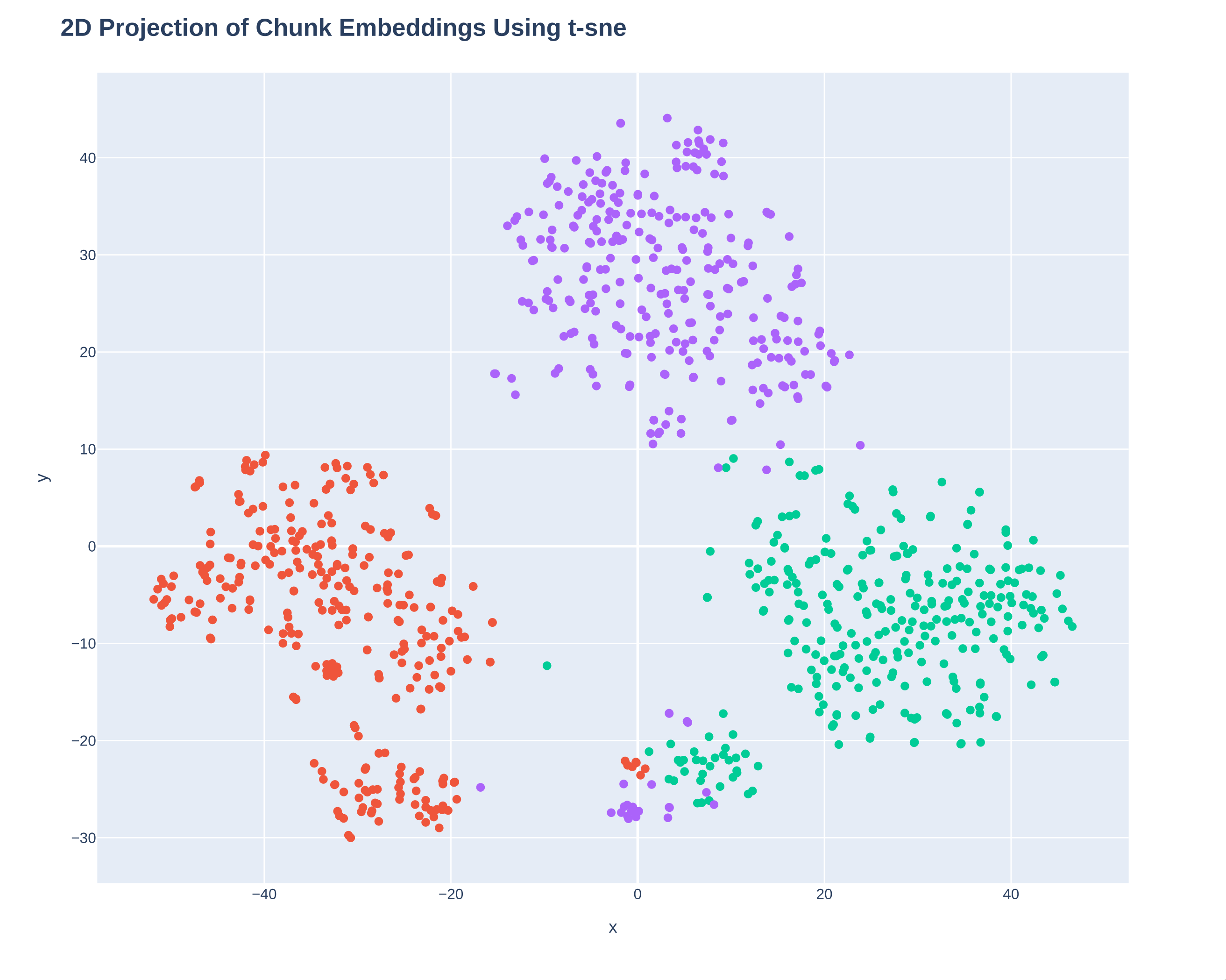 t-SNE code